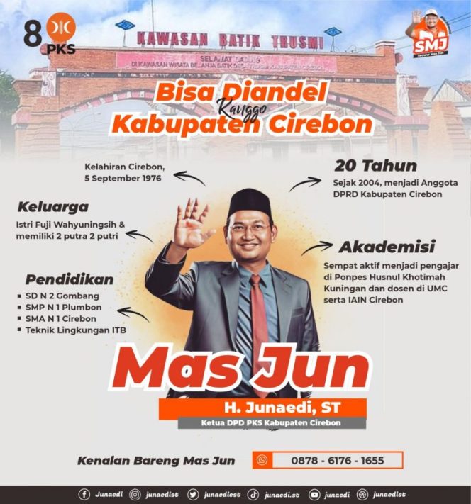 
					Mengenal Lebih Dekat Bakal Calon Bupati Cirebon 2024: Mas Jun